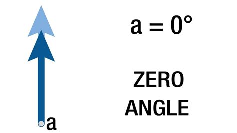 Is zero angle and straight angle the same?