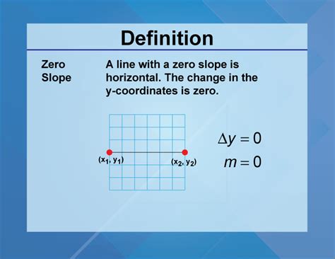 Is zero slope horizontal or vertical?