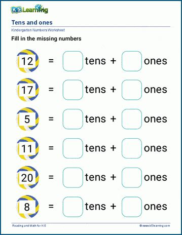 Is zero tens or ones?