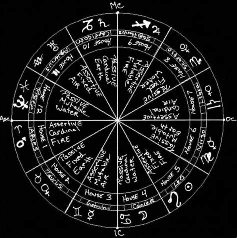 Is zodiac signs psychology?
