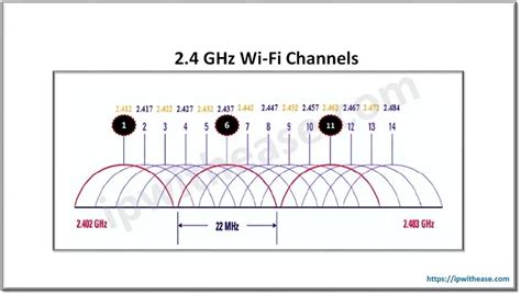 Should 2.4 GHz and 5GHz be separated?