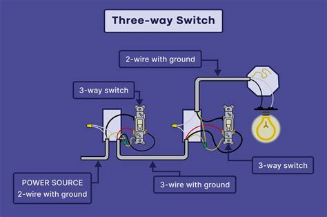 Should 3 way switches be opposite?