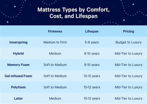 Should 4 year old have a firm mattress?