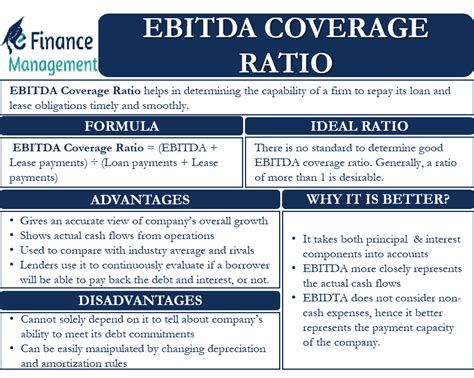 Should EBITDA ratio be high or low?