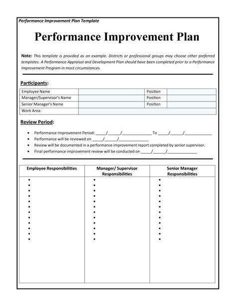 Should I accept a performance improvement plan?