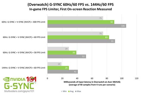 Should I cap my FPS to Hz?