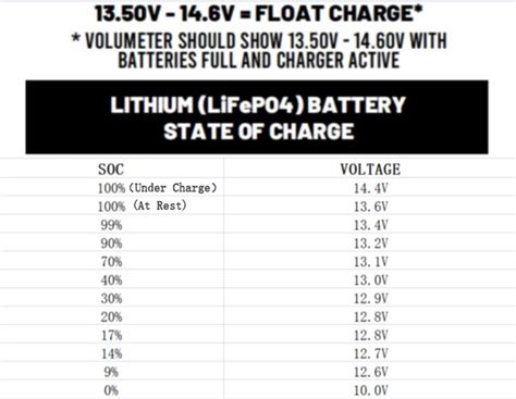 Should I charge my lithium battery after every use?