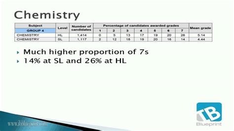 Should I choose physics or chemistry?