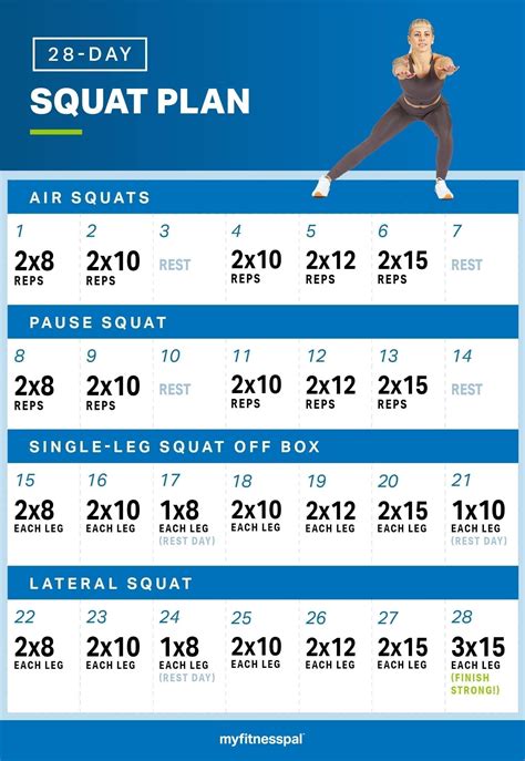 Should I do 1000 squats a day?