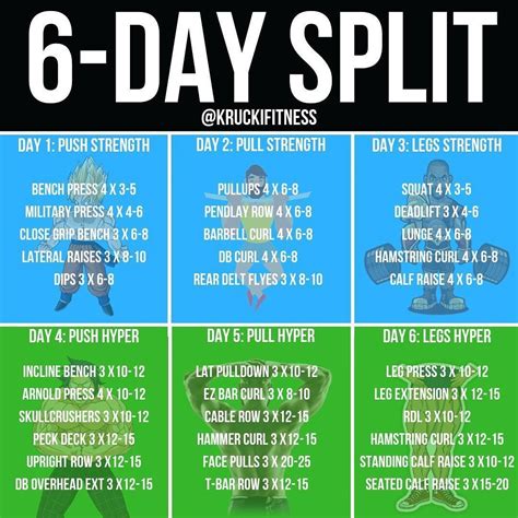 Should I do a 5 or 6 day split?