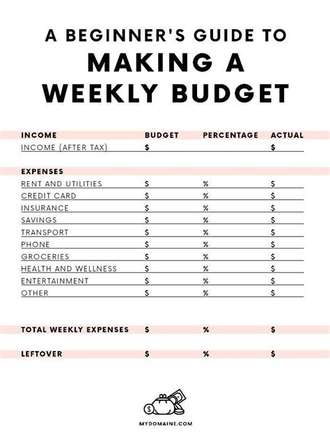 Should I do a weekly budget?