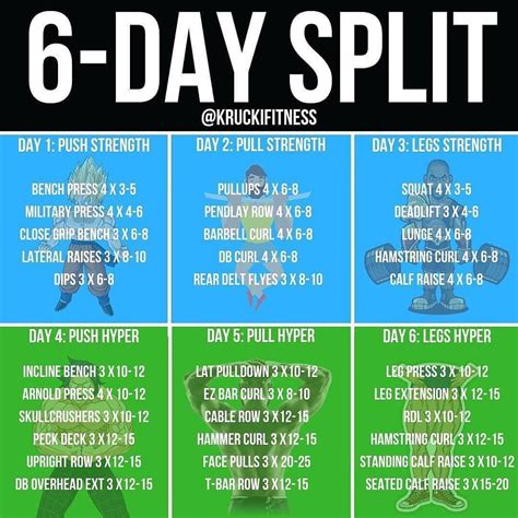 Should I do an 8 day split?