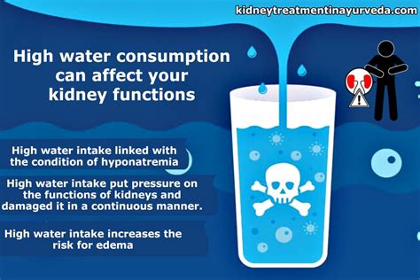 Should I drink water before a kidney test?