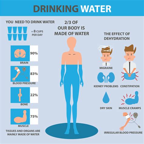 Should I drink water every hour?