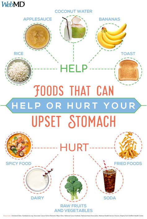 Should I eat if my stomach hurts?