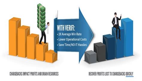 Should I fight a chargeback?