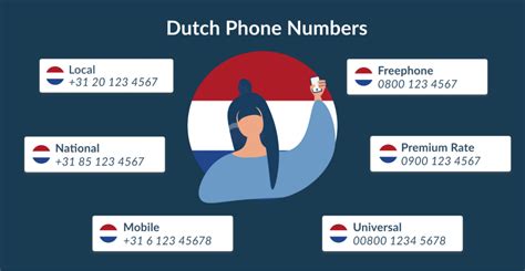 Should I get a Dutch phone number?