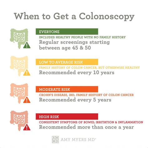 Should I get a colonoscopy every 3 or 5 years?
