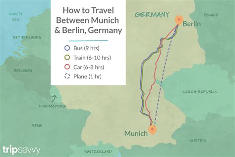 Should I go to Berlin or Munich?