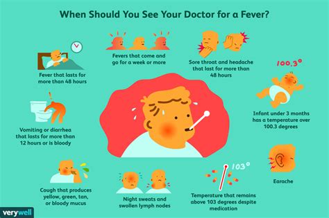 Should I go to work with a 99.8 fever?