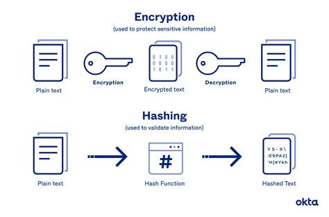 Should I hash or encrypt API keys?