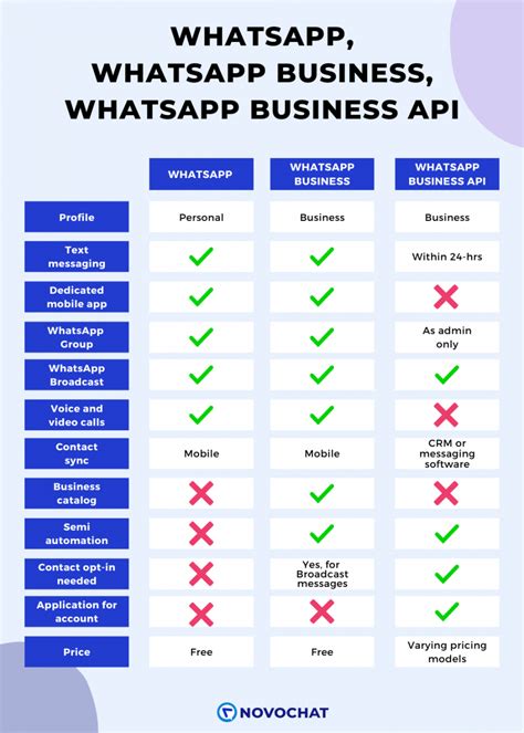 Should I have a WhatsApp Business account?