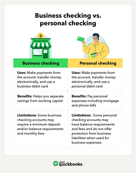 Should I have my personal and business accounts at the same bank?