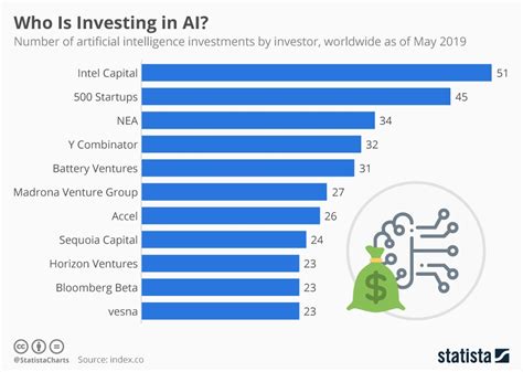 Should I invest in Apple 2024?