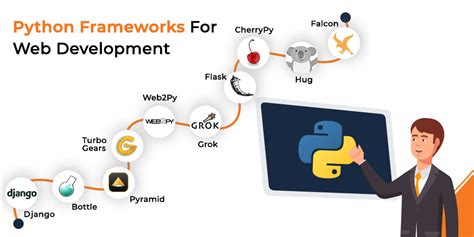 Should I learn Go or Python for web development?