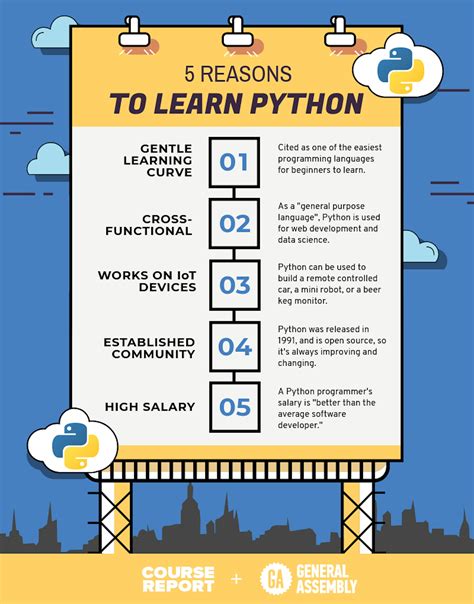 Should I learn Python?
