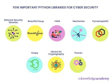 Should I learn Python before cyber security?
