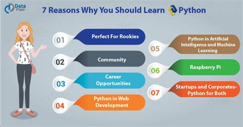 Should I learn Python in 2024?