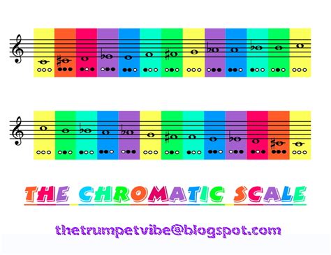 Should I learn chromatic scales?