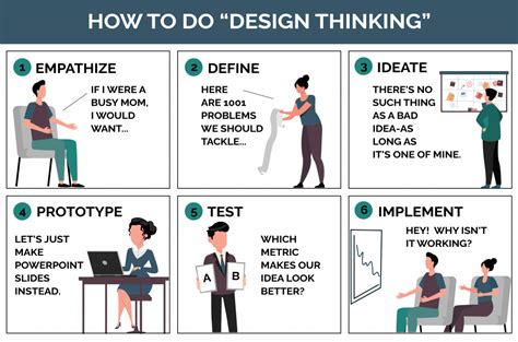 Should I learn design thinking?