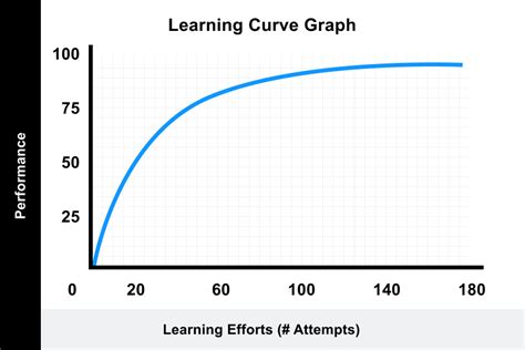 Should I learn graphs or DP first?