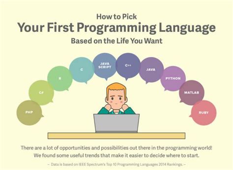 Should I learn programming or coding first?