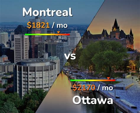 Should I live in Montreal or Ottawa?