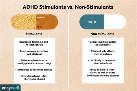 Should I medicate my 9 year old for ADHD?