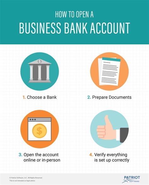 Should I open a new bank account for a small business?