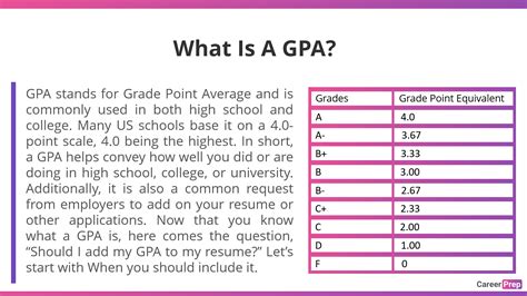 Should I put a 2.9 GPA on my resume?