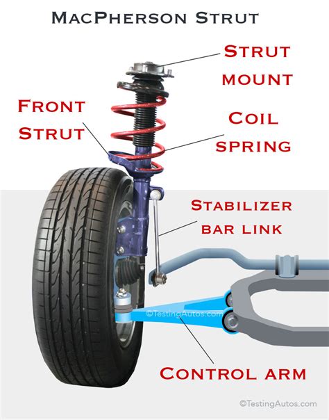 Should I replace springs with struts?