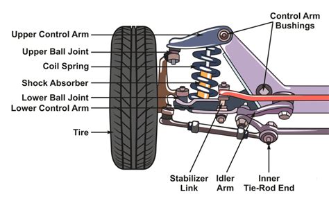 Should I replace suspension in an old car?