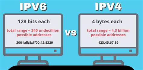 Should I run IPv6 or IPv4?