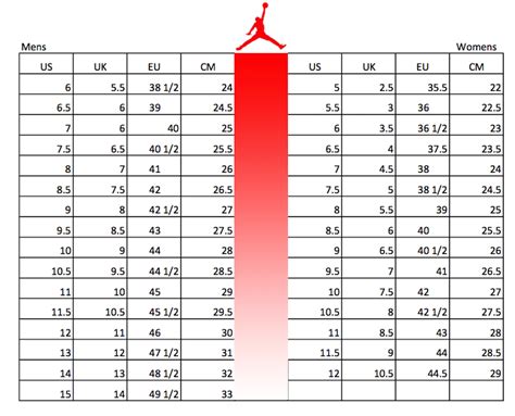 Should I size up Jordan 4?