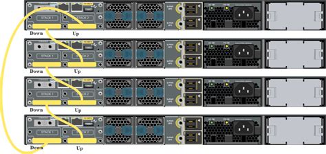 Should I stack switches?