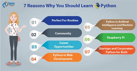 Should I start C++ or Python?