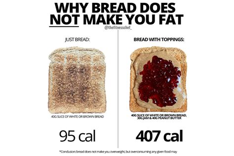 Should I stop eating bread to lose weight?