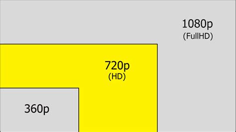 Should I stream 1080p or 720p?