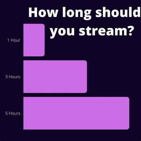Should I stream everyday on Twitch?