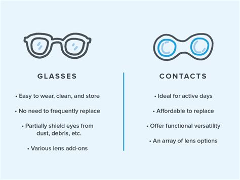 Should I switch from glasses to contacts?